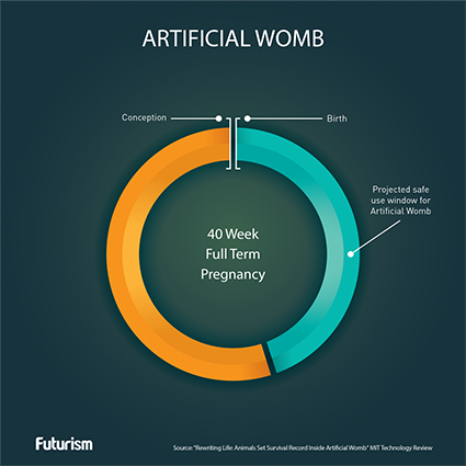 Artificial-Womb-01-1200x1200_1