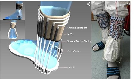 Giyilebilir Enerji Jeneratöründe İdrar Kullanımı
