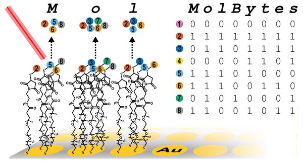 moleküllere-veri-depolama